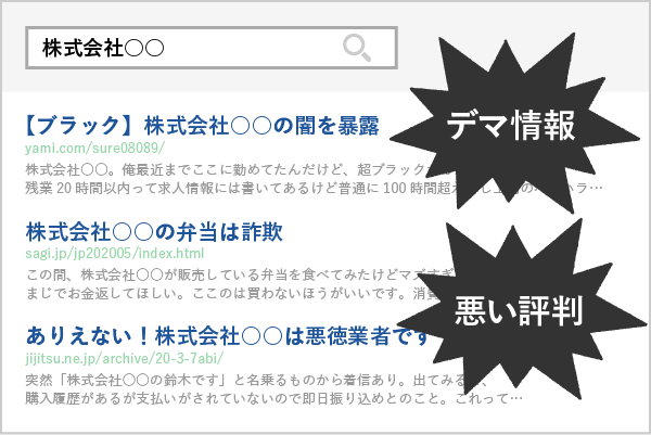 検索結果のネガティブサイトによる被害