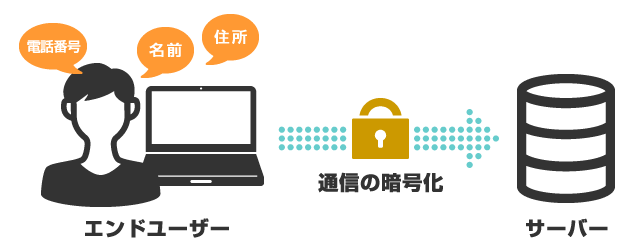 サーバーセキュリティイラスト - 御社のサイトは安全ですか？HTTPSを導入（SSL化）しましょう。