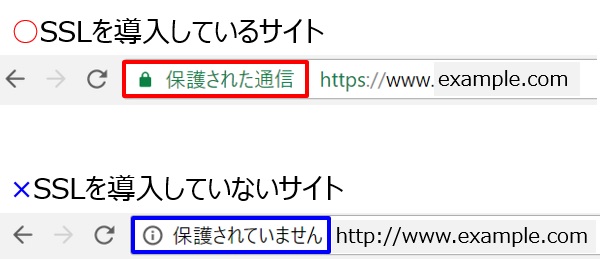 SSL - 御社のサイトは安全ですか？HTTPSを導入（SSL化）しましょう。