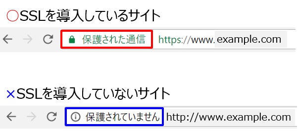 SSL - 御社のサイトは安全ですか？HTTPSを導入（SSL化）しましょう。